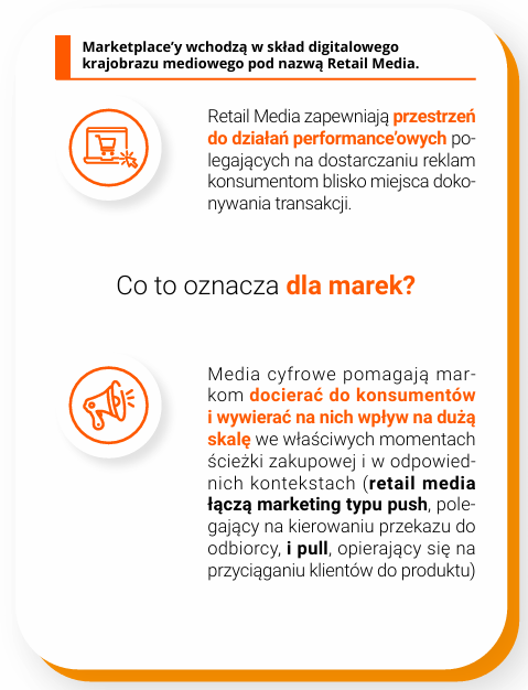 Zachowania konsumentów online - czym są Retail Media?