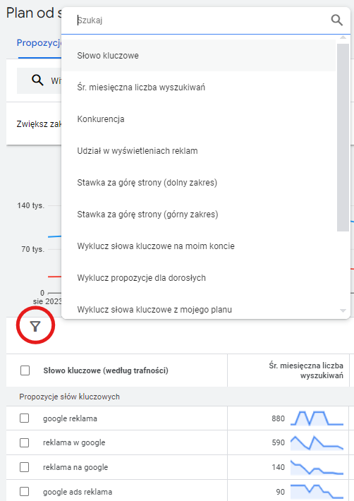 Narzędzia planowania Google Ads  - filtry słów kluczowych